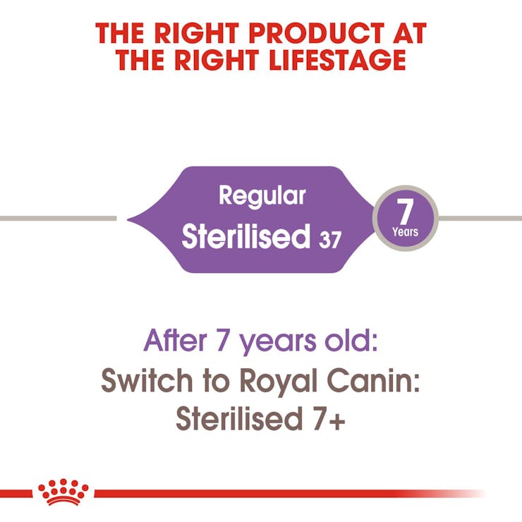Royal canin chat stérilisé 400GR