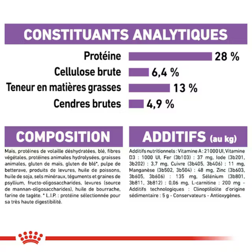 Royal canin chien stérilisé medium 3KG